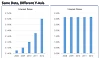 How to be cautious about misleading graphs and statistics?